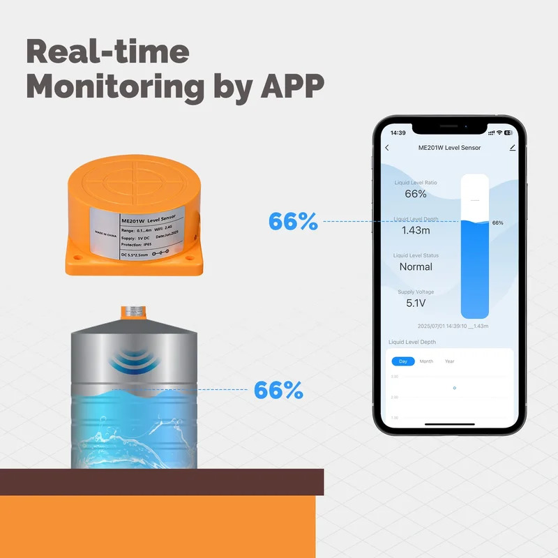 Czujnik poziomu wody MOES Tuya – Water Alarm Sensor recenzja i cena